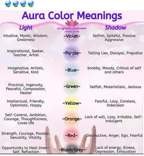 Arc Angels, Witch Healing, Chakras Colors, Basic Witchcraft, Aura Colors Meaning, Witch Grimoire, Spiritual Witch, Colors Meaning, Tarot Reading Spreads