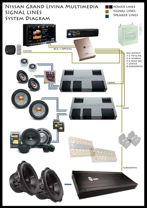 Car Audio Systems Diy, Truck Audio System, Diy Car Audio, Diy Boombox, Subwoofer Wiring, Custom Car Audio, Car Audio System, Audio Mobil, Sound System Car