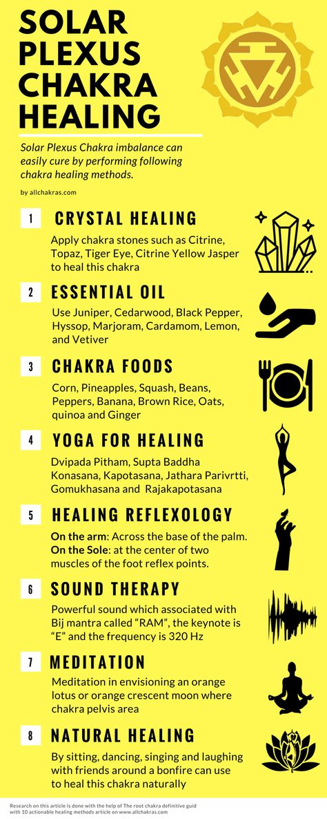 Solar Plexus Chakra Healing, Vishuddha Chakra, Throat Chakra Healing, Manipura Chakra, Usui Reiki, Chakra Heilung, Reiki Healer, Heart Chakra Healing, Reiki Symbols