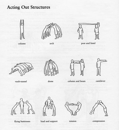 Acting Out Structures Bd Art, Architecture Elevation, Tropical Architecture, Diagram Architecture, Education Architecture, Arte Inspo, Instruction Manual, Body Building, Design Graphique