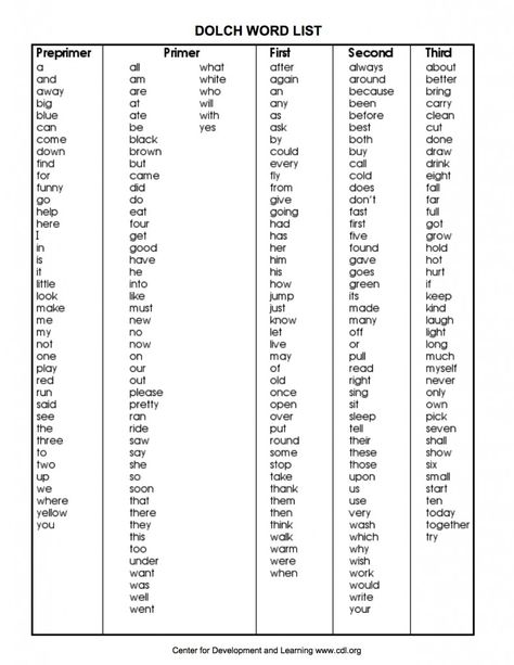 Dolch Word List, Dolch Sight Word List, Sight Word Centers, Phonics Posters, Words List, Dolch Words, Teaching Sight Words, Sight Words List, Dolch Sight Words