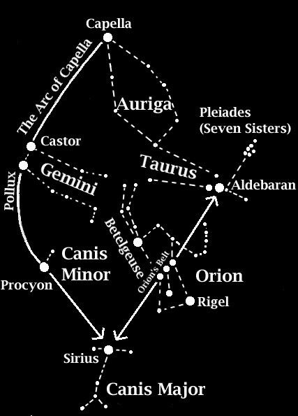 #Horoscope sky map Pleiades Constellation, Taurus Constellation Tattoo, Orion's Belt, Orion Constellation, Taurus Constellation, Astronomy Facts, Astronomy Constellations, Sky Map, Constellation Tattoo