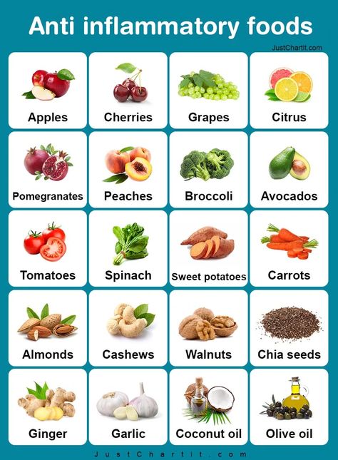 Continue if you want to know the anti-inflammatory foods chart, vegan, anti-inflammatory sources, fruits, vegetables, and herbs. Antinflammatory Foods, Inflamation Diet, Inflamatory Foods, Pancreatic Diet Recipes, Low Inflammation Diet, Inflammation Diet Recipes, Healthy Liver Diet, Inflammation Foods, Herbs List