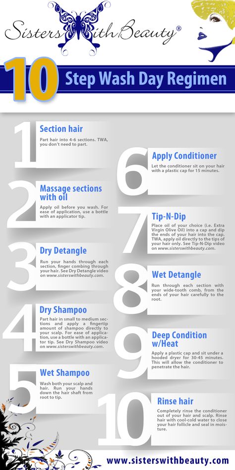 Wash Day Routine Natural, Hair Care Ideas, Natural 4c Hair, Wash Day Routine, Hair Washing Routine, Day Routine, Natural Hair Regimen, Hair Washing, Hair Care Regimen