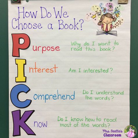 Ela Anchor Charts, Just Right Books, Book Tasting, Classroom Anchor Charts, Reading Charts, Reading Anchor Charts, Visual Aid, 4th Grade Reading, 3rd Grade Reading