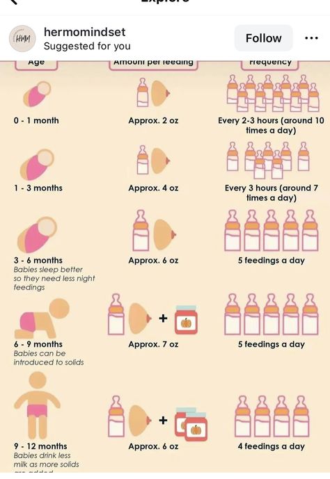 How To Breast Feed And Pump Schedule, Cluster Feeding Pumping Schedule, Pumping And Breastfeeding, Breast And Bottle Feeding Schedule, Breastfeeding And Formula Combination, Breastfeeding Vs Formula Feeding, Breastmilk Bottle Feeding Amount, Newborn Breastfeeding Tips, Money Saving Tips Uk