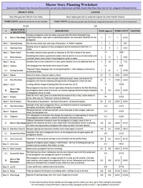 Master Beat Sheet with word count set to 85K Beat Sheet Writing, Romance Beat Sheet, Novel Beat Sheet, Beat Sheet, Writer's Desk, Save The Cat, Writers Tips, Writer Memes, Prompt Ideas