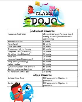 Class Dojo Reward System Class Dojo Rewards, Dojo Rewards, Dojo Ideas, Class Dojo, Responsive Classroom, Teaching Teachers, Classroom Behavior Management, First Year Teachers, Classroom Jobs