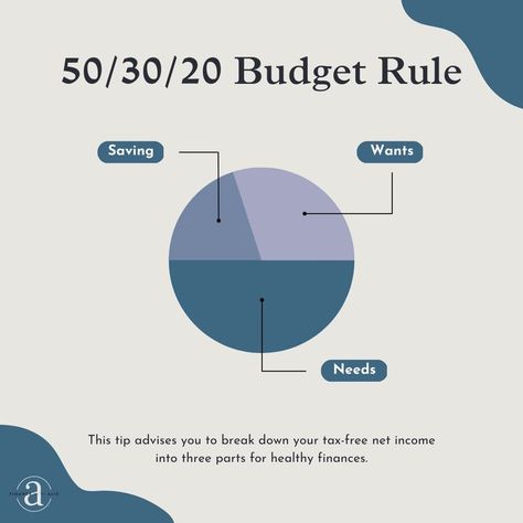 Budget Rule, 50 30 20 Budget, Savings And Investment, Budgeting 101, Budget Saving, Create A Budget, Saving Goals, Savings Plan, Managing Your Money