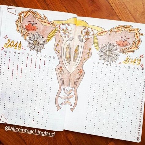 Bujo Period Tracker Ideas, Period Journal Ideas, Period Tracker Ideas, Menstrual Journal, Journal Period Tracker, Period Journal, Fertility Journal, Bullet Journal Period Tracker, Bullet Journal Health