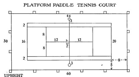 Tennis Court Dimensions, Paddle Court, Paddle Tennis, Platform Tennis, Tennis Clubs, Present Day, Hall Of Fame, Tennis Court, Tennis