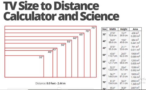 Question - Quora Tv Distance, Tv Dimensions, 32 Inch Tv, Human Dimension, Living Room Tv Unit Designs, Living Room Tv Unit, Tv Room Design, Tv Display, Tv Size