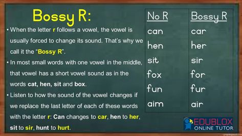 Spelling Rule: Bossy R - Edublox Online Tutor Bossy R, The Letter R, Word Cat, Dysgraphia, Spelling Rules, R Words, Short Vowel Sounds, Vowel Sound, Short Vowels