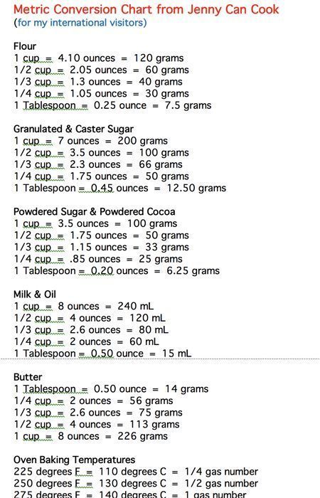 Jenny Can Cook, Cooking Conversion Chart, Baking Conversion Chart, Baking Chart, Baking Conversions, Cooking Conversions, Nyttige Tips, Metric Conversion Chart, Metric Conversion