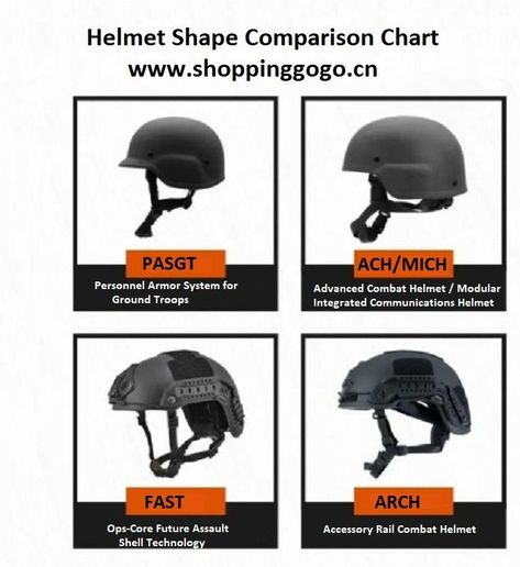 Tactical Helmet Setup, Kevlar Helmet, Types Of Camouflage, Tactical Uniforms, Combat Helmet, Plate Carrier Vest, Army Helmet, Tactical Life, Trademark Design