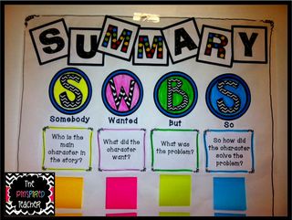 The simplest way to reuse anchor charts... Laminate and switch out sticky notes. This is what we did with this Summarizing Anchor Chart for teaching Somebody, Wanted, But, So summarizing strategy.   From the blog post- Anchoring the Standards: Teaching & Documenting the Common Core Standards with Anchor Charts Part 1 Summary Anchor Chart, Ela Anchor Charts, Classroom Anchor Charts, Reading Anchor Charts, Third Grade Reading, 5th Grade Reading, 4th Grade Reading, Teaching Language Arts, 3rd Grade Reading