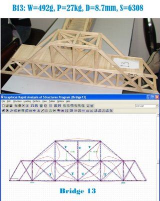 halloween crafts using popsicle sticks | DIGital Structures: GRASP Analysis of the Top 3 Popsicle Stick Bridges Truss Bridge Model, Bridge Out Of Popsicle Sticks, Truss Bridge Popsicle Sticks, Crafts Using Popsicle Sticks, Popsicle Bridge, Matchstick Model, Popsicle Stick Bridges, Bridge Project, Bridge Structure