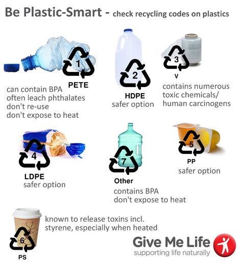 The safer plastic code choices are: 1, 2, 4 & 5. These tend to be harder plastics that do not break down as easily as the softer plastics. Do you reuse any hard plastic containers to store food in? Peanut Butter Salad, Recycling Facts, Upcycle Plastic, Environmentally Friendly Living, Save Environment, Plastic Recycling, Recycled Art Projects, Save Our Earth, Recycling Ideas