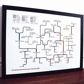 Personalised Family Tree Print By This Is My Map | notonthehighstreet.com My Map, Tube Train, Family Tree Designs, Train Map, Family Tree Print, Family Tree Chart, Family Tree Genealogy, Jones Family, Personalised Family Tree