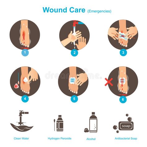 Wound Care. Your First Aid Care Guide Vector illustrations , #Sponsored, #Aid, #Care, #Wound, #illustrations, #Vector #ad Home Doctor, Antibacterial Soap, Wound Care, A Doctor, Vector Illustrations, First Aid, Stock Illustration, Stock Vector, Medicine