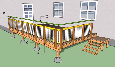 Building deck railings | HowToSpecialist - How to Build, Step by Step DIY Plans Building Deck Railing, Deck Plans Diy, Build A Porch, How To Build A Porch, Building Deck, Wood Deck Railing, Deck Building Plans, Building Design Plan, Deck Railing Design