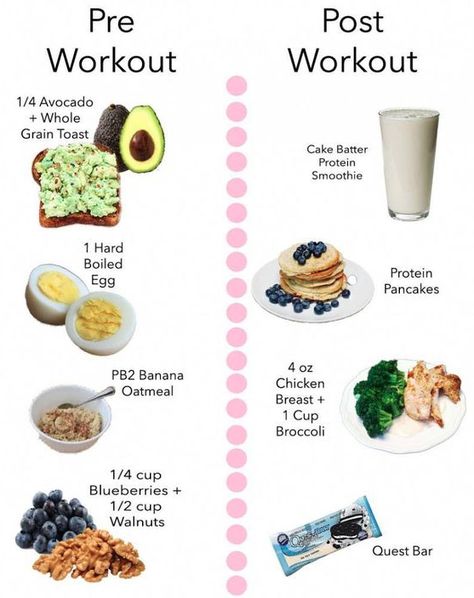 Healthy Weight Gain Foods, Pre Workout Food, Healthy Weight Gain, Workout Snacks, Post Workout Food, Pre Workout, Healthy Eating Recipes, Protein Smoothie, Best Diets