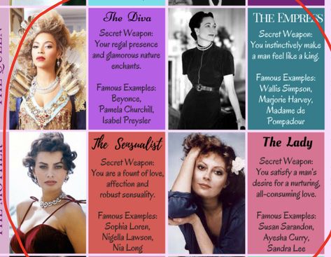 Pamela Churchill, Marjorie Harvey, Wallis Simpson, Ayesha Curry, Nia Long, Sandra Lee, Susan Sarandon, Nigella Lawson, The Empress