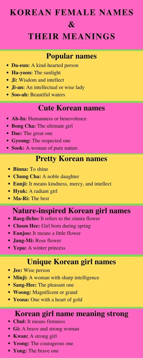 Korean Word With Meaning, Korean Contact Names, Korean Last Names For Characters, Korean English Names, Aesthetic Last Names With Meaning, Korean Words Meaning, Asian Last Names For Characters, Cute Korean Words With Meaning, Korean Name Generator Female