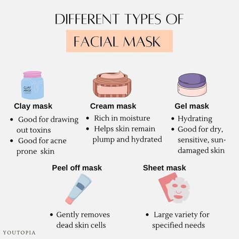 What Face Mask Should I Use, Benefits Of Face Masks, Different Types Of Face Masks, Benefits Of Skincare, Benefits Of Monthly Facials, Skin Care Facts, Face Mask Benefits, Types Of Face Masks, Skincare Facts