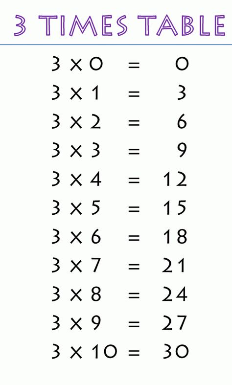 #multiplicationchart3, #multiplicationchart3worksheet, #multiplicationtable3 Multiplication Table Worksheet, 3 Times Table, Blank Multiplication Chart, Multiplication Anchor Charts, Table Worksheet, Maths Worksheet, Multiplication Tables, Multiplication Chart, Multiplication Table