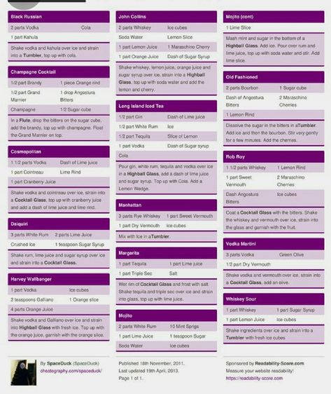 Bartending 101 Cheat Sheets, Bartender Hacks, Bartender Knowledge, Programming Cheat Sheets, Bartending 101, Jello Shooters, Cosmopolitan Cocktails, Bar Tending, Bartender Recipes