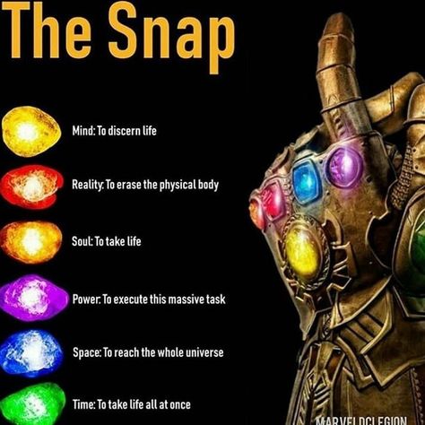 Marvel Timeline, Marvel Infinity Stones, Film Marvel, Personaje Fantasy, Marvel Infinity, Marvel Cartoons, Marvel Facts, Funny Marvel Memes, Marvel Quotes