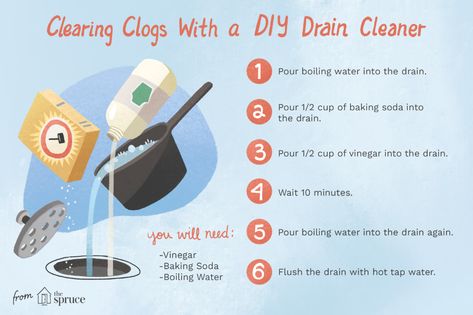 You can make a homemade drain cleaner from two common household items: vinegar and baking soda. Yes, it works. Clean Drains, Diy Drain Cleaner, Natural Drain Cleaner, Baking Soda Drain Cleaner, Homemade Drain Cleaner, Vinegar Cleaner, Unclog Drain, Baking Soda Benefits, Baking Soda Vinegar