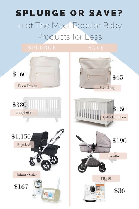 Baby Registry Essentials, Baby Registry Must Haves, Baby Sleep Problems, Baby Nest, Bebe Rexha, Foto Baby, Baby Must Haves, Nursing Pillow, After Baby