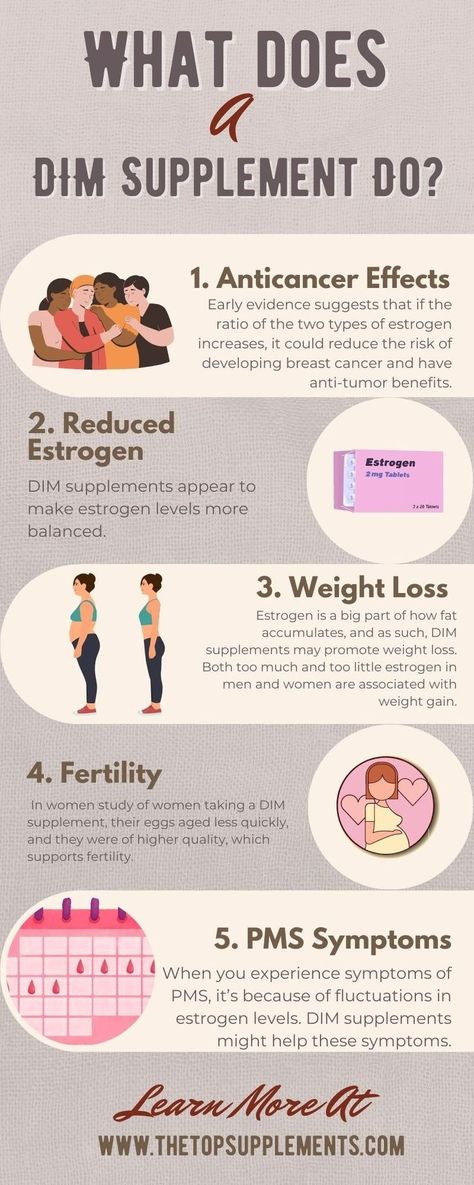 Estrogen Metabolism, Dim Supplement, Libido Boost For Men, Hormone Balancing Supplements, Prostate Health Men, Libido Boost, Low Estrogen Symptoms, Too Much Estrogen, Low Estrogen