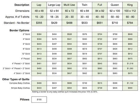 Cost of a T-shirt Quilt 2015 Quilt Pricing Chart, Quilt Pricing, Quilt Measurements, Tshirt Quilt Diy, Tshirt Quilts, Quilting Math, Tee Shirt Quilt, Paper Piecing Tutorial, Measurements Chart