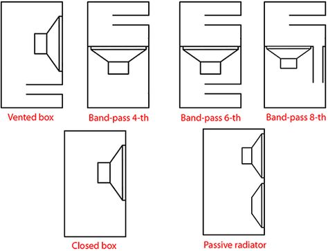 Subwoofer Box Diy, Diy Car Audio, Car Subwoofer Box, Subwoofer Box Design, Speaker Plans, Speaker Box Design, Electronic Schematics, Subwoofer Box, Diy Speakers