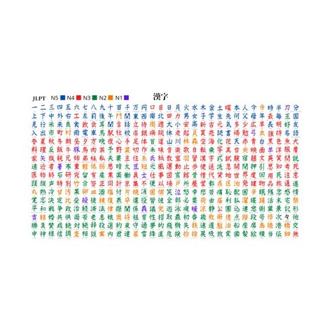 Kanji chart with more than 500 of the most used kanjis with their meaning in english and in different colors depending on the level of the Japanese Language Proficiency Test (JLPT) (漢字⇒ kanji) Kanji Chart, Language Proficiency, Japanese Language, Sale Poster, Different Colors, Meant To Be, Japan, Color