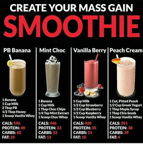 Recipes For Weight Gain, Weight Gain Drinks, High Calorie Smoothies, Gain Weight Smoothie, Weight Gain Shakes, Easy Healthy Smoothie Recipes, Healthy Weight Gain Foods, Food To Gain Muscle, Weight Gain Workout