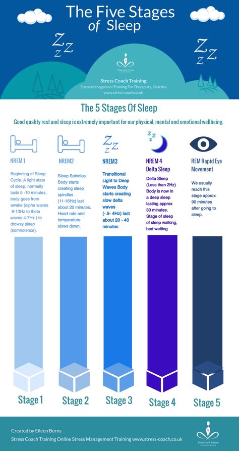 Can Not Sleep, Sleep Therapy, Stages Of Sleep, Meaningful Pictures, Sleep Health, Dream Symbols, Sleep Cycle, When You Sleep, Emotional Wellbeing