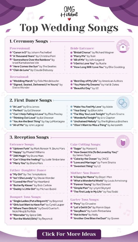 Infographic titled "Top Wedding Songs" with categories: Ceremony Songs, First Dance Songs, Reception Songs, and Cake Cutting Songs. Each section lists popular song titles and artists, with decorative hearts and a flowery background. Wedding Day Song List, Songs For First Dance Wedding, Wedding Dinner Music Playlist, Bride And Groom First Dance Songs, Songs That Will Make You Dance, Wedding Dance Order, First Song Wedding Dance, Wedding Playlist Black People, Wedding Party Processional Songs