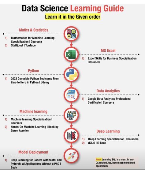 Data Visualization Examples, Comp Sci, Computer Images, Code Programming, Computer Website, Python Code, Venn Diagrams, Machine Learning Projects, Machine Learning Deep Learning