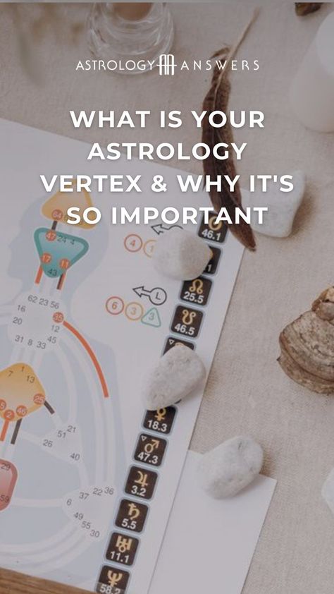 Natal Chart Astrology, Astrology Meaning, Horoscope Compatibility, Relationship Compatibility, Healing Journaling, Astrology Planets, Astrology Compatibility, Birth Chart Astrology, Learn Astrology