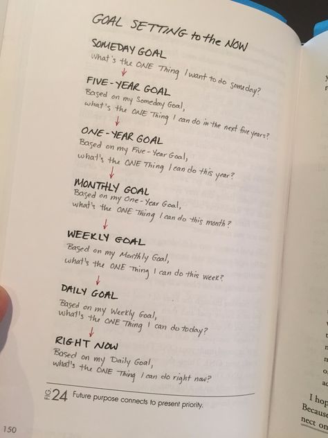 I have trouble setting goals this way, but maybe that's because I've been looking at the goals the wrong way. How To Plan Your Life Goals, Life Plan Journal, What I Want To Do In Life, Life Planning Journal, Journaling For Productivity, Planning Life Goals, Goals Categories Ideas, Future Plans Journal, What Goals Should I Set