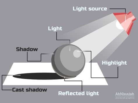 Pencil Shading Techniques, Inkscape Tutorials, Shading Drawing, Shadow Drawing, Art Basics, Shading Techniques, Art Worksheets, Perspective Art, Basic Drawing