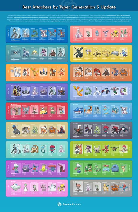 Images Of Pokemon, Pokemon Go List, Pokemon Type Chart, Pokemon Tips, Pokemon Chart, Pokemon Legendary, Pokémon Battle, Fairy Type Pokemon, Strongest Pokemon