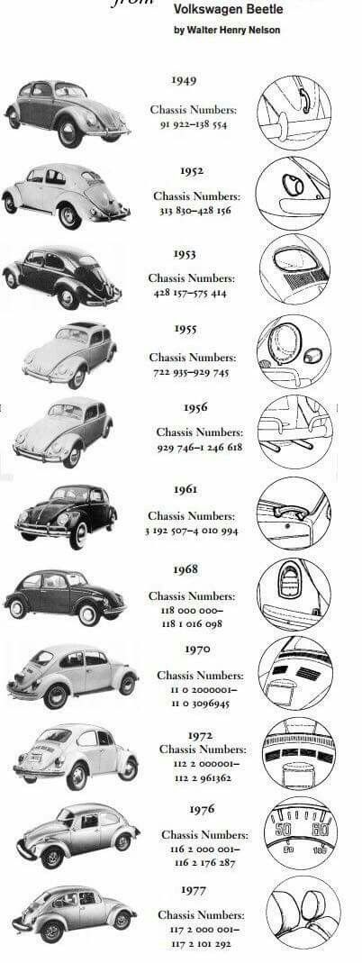 Beetle Volkswagen, Volkswagen Beetle Vintage, Vw Super Beetle, Vw Baja, Vw Ideas, Vw Classic, Vw Aircooled, Vw Beetle Classic, Vw Vintage