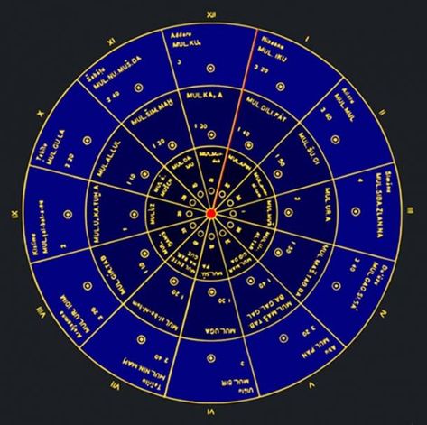 Sumerian Civilization, Sumerian King List, Lettering Templates, Akkadian Empire, Social Stratification, Ancient Sumerian, Number System, Archaeology News, Ancient Mesopotamia