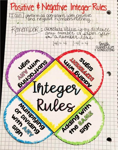 Introducing and teaching integers can be a challenge because middle school students often struggle with the topic. These THIRTY-FIVE ideas, tips, and activities will help you plan your lessons for this unit. There are ideas for interactive notebooks, adding and subtracting integers, and multiplying and dividing integers. Make your unit fun! #integers #mrseteachesmath #middleschool Adding Subtracting Integers, Integers 7th Grade Math, Integers Activities, Teaching Integers, Multiplying Integers, Multiplying And Dividing Integers, Dividing Integers, Math Integers, Adding And Subtracting Integers