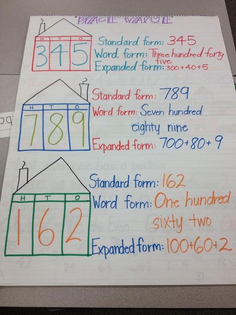 Anchor Chart 2nd Grade, Place Value Anchor Chart, 2nd Grade Anchor Charts, Number Anchor Charts, Teach Place Value, Math Anchor Chart, Number Forms, Teaching Place Values, Math Coach